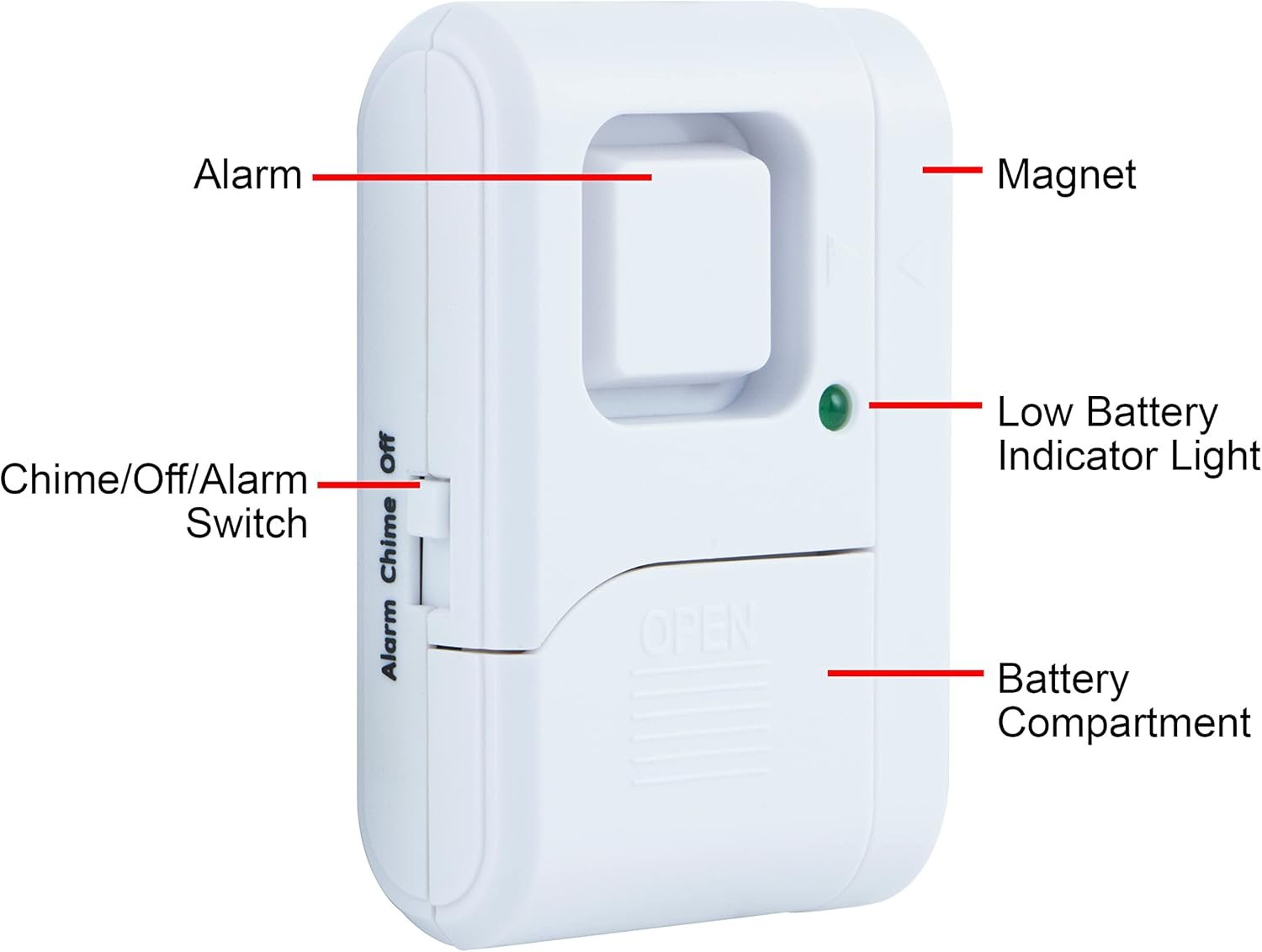 GE Security Alarm